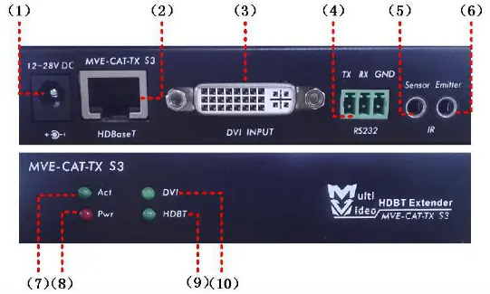 GTX960显卡后面插口揭秘  第2张