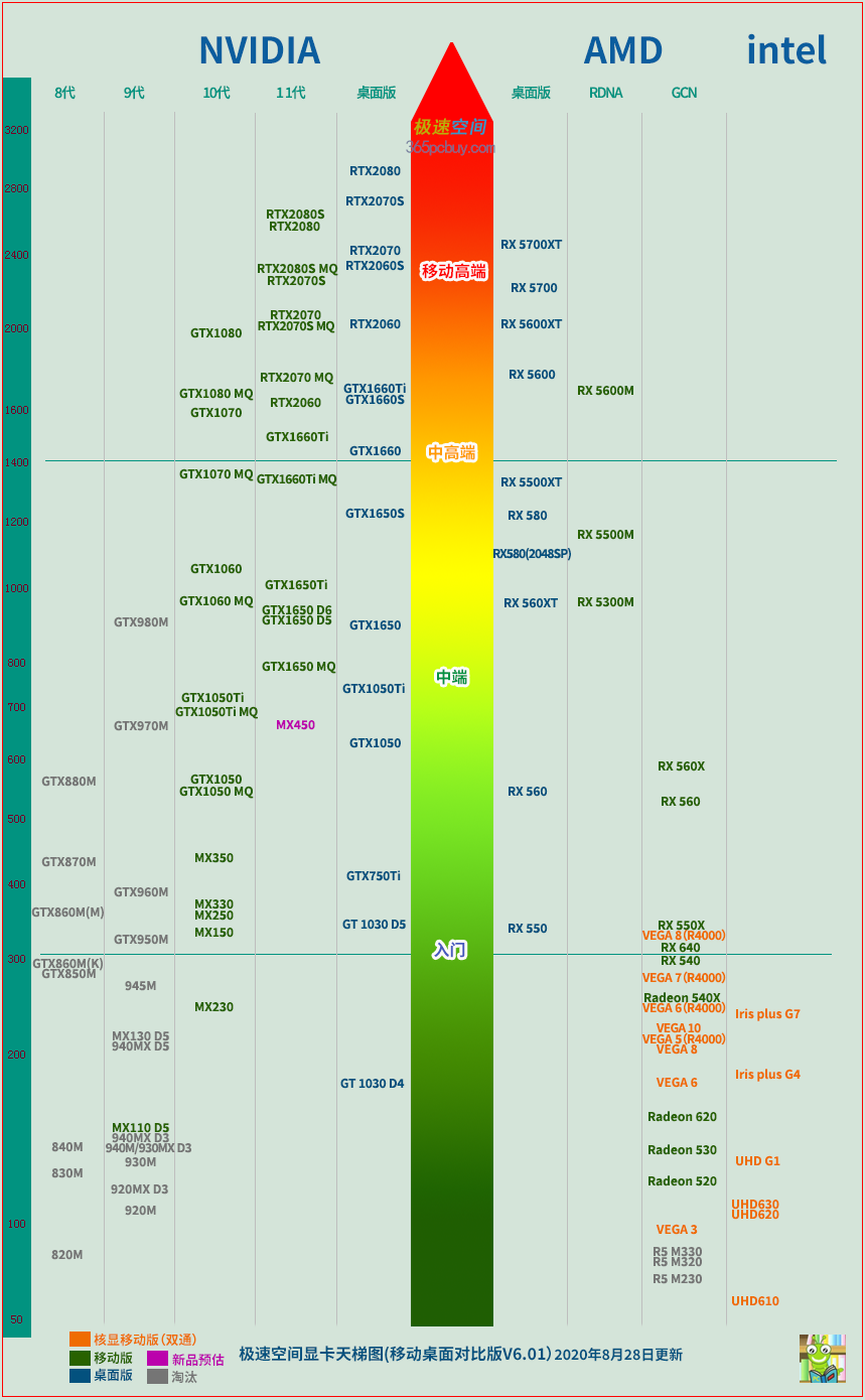 AMD6700 vs GTX560：电脑爱好者的福音  第4张