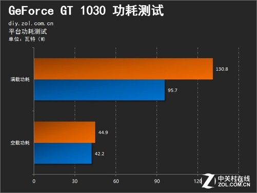 震撼实拍：gtx760760显卡揭秘  第3张