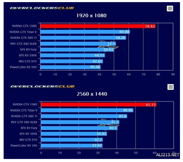 岁月不饶人：GTX1080Ti显卡界的顶级明星  第3张