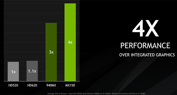 岁月不饶人：GTX1080Ti显卡界的顶级明星  第4张