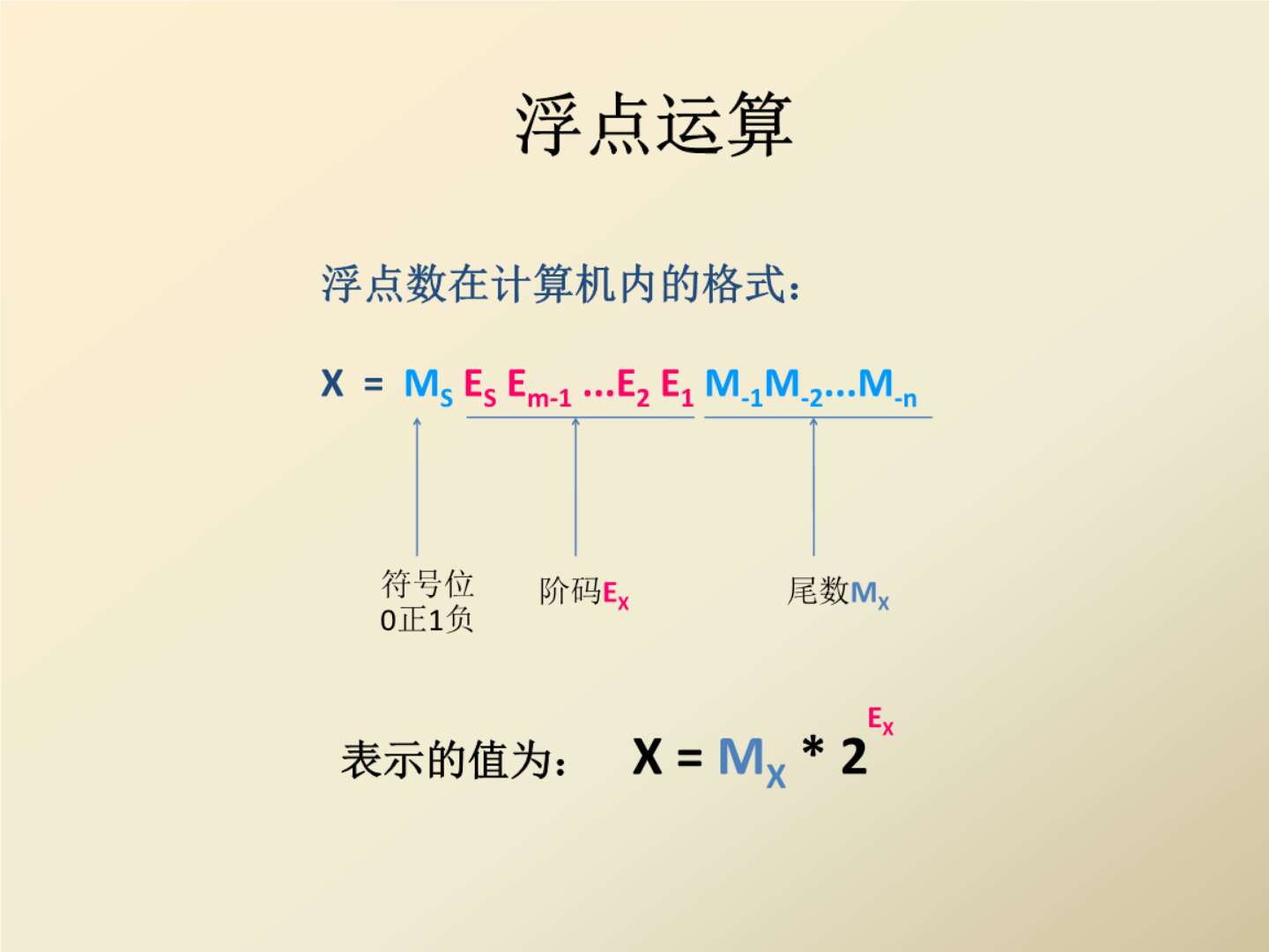 GTX970M：浮点运算能力令人心驰神往  第1张