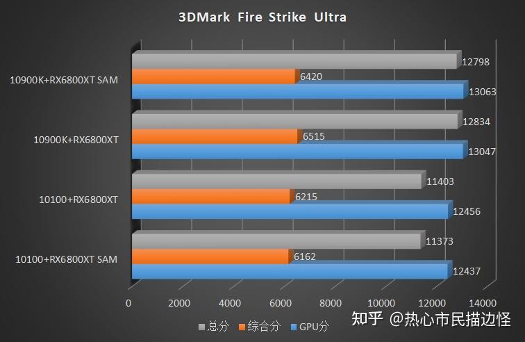 GTX760和GTX660性能对比评测