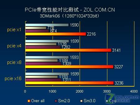 GTX760和GTX660性能对比评测  第2张