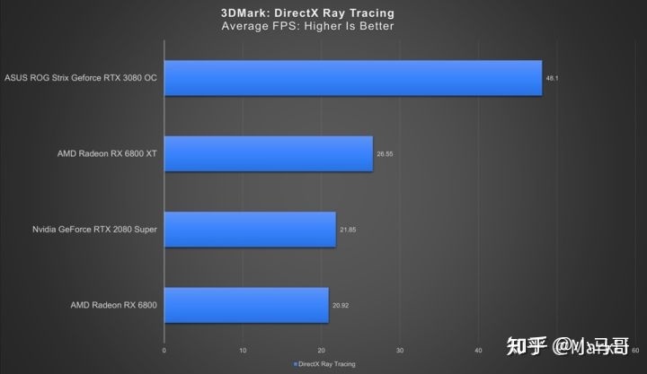 GTX760和GTX660性能对比评测  第7张