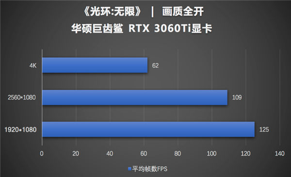 华硕gtx950入门级显卡基准频率1026MHz  第3张