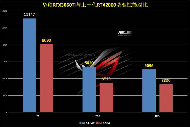 华硕gtx950入门级显卡基准频率1026MHz  第5张