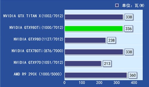 GTX970与970M显卡：沉浸游戏世界体验  第2张