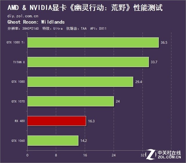 GTX970与970M显卡：沉浸游戏世界体验  第3张