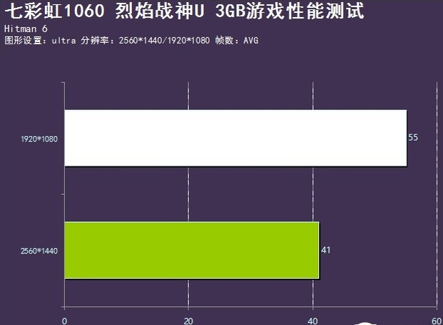 GTX970与970M显卡：沉浸游戏世界体验  第4张