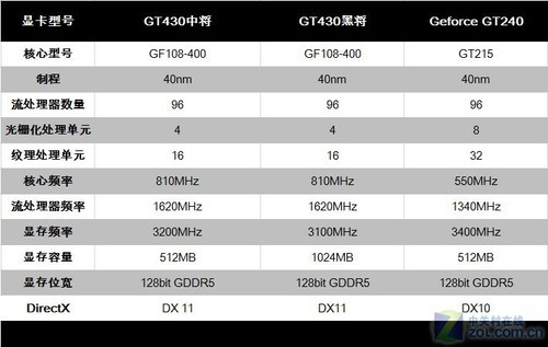 名人堂gtx960显卡应该搭配什么样的CPU？  第1张