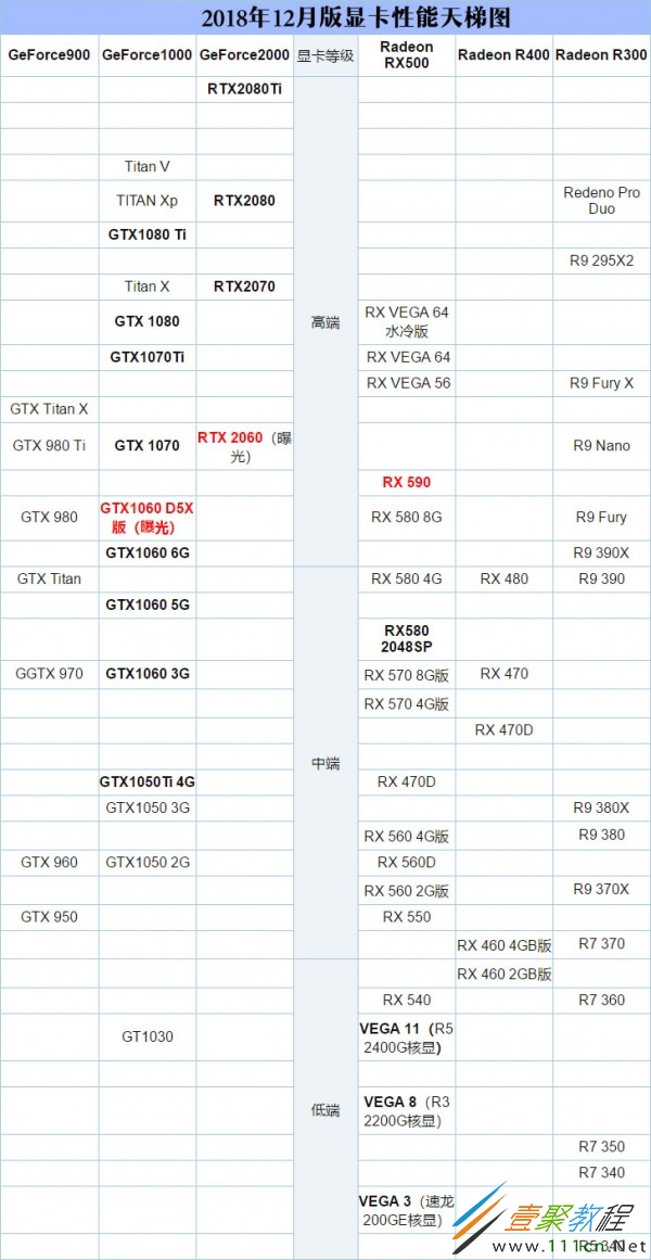 名人堂gtx960显卡应该搭配什么样的CPU？  第2张