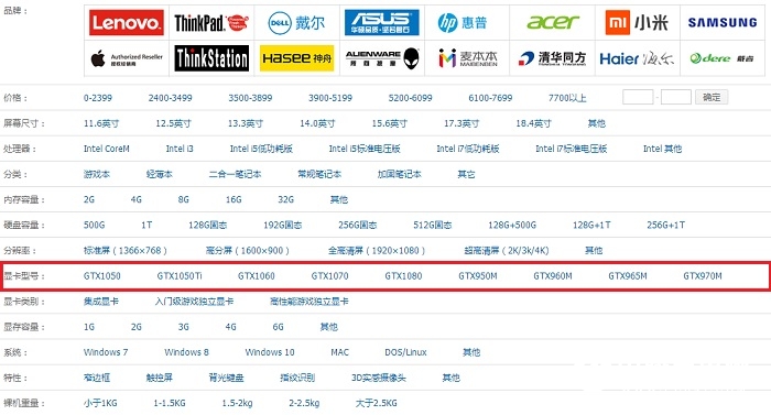 名人堂gtx960显卡应该搭配什么样的CPU？  第3张