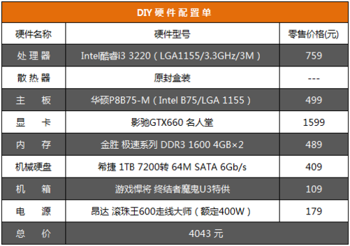 名人堂gtx960显卡应该搭配什么样的CPU？  第4张