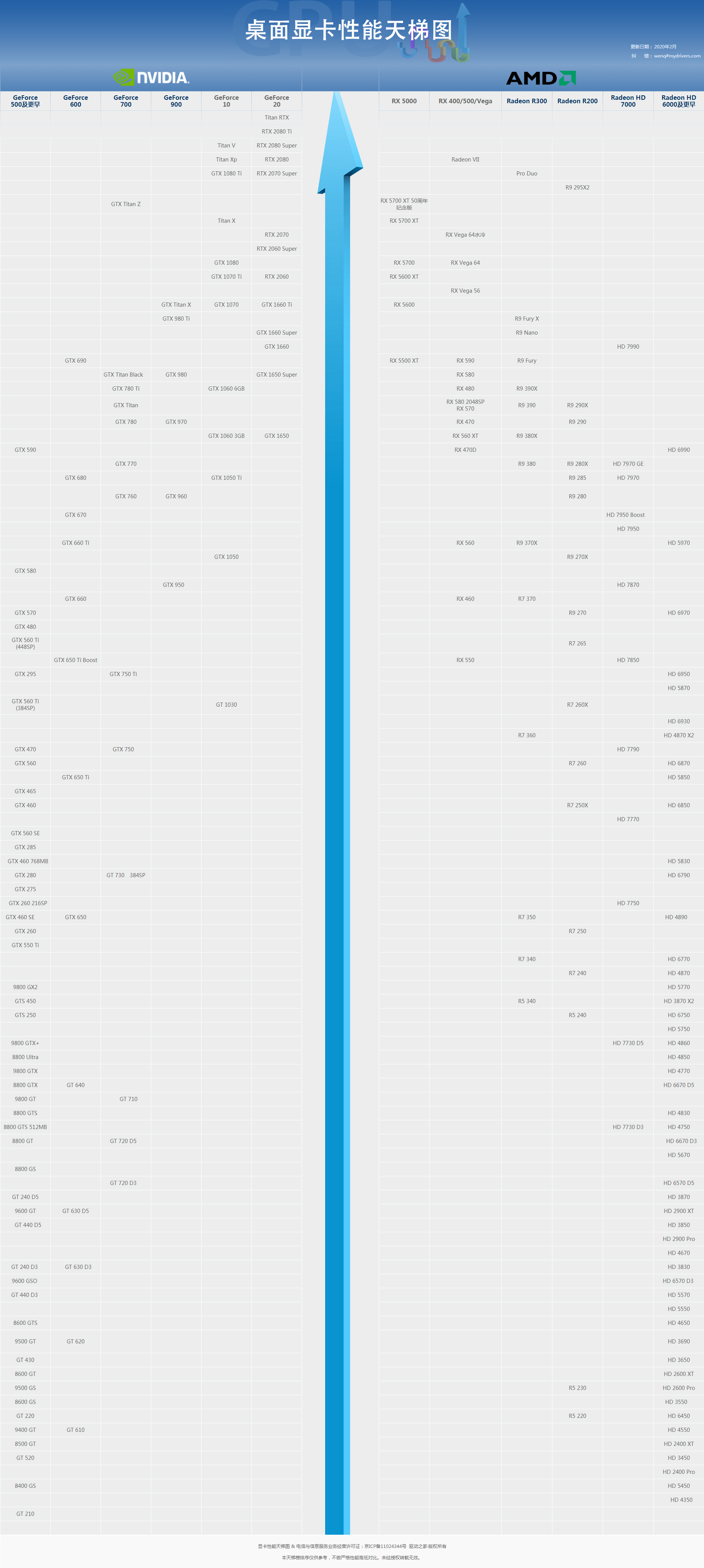 gtx560对比730，性能哪个更出色？  第1张