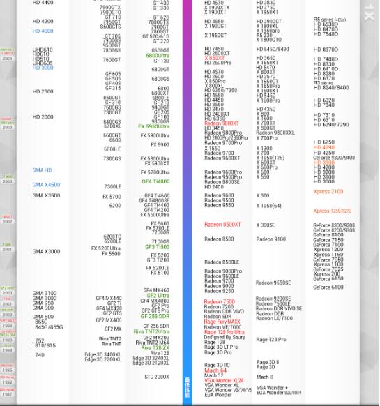 gtx560对比730，性能哪个更出色？  第2张