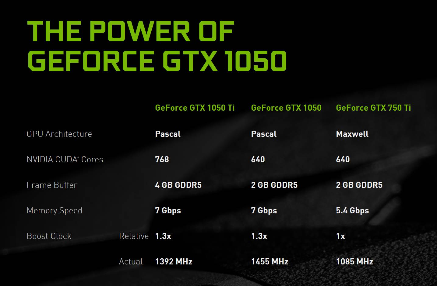 gtx960双显卡：性能提升明显  第1张