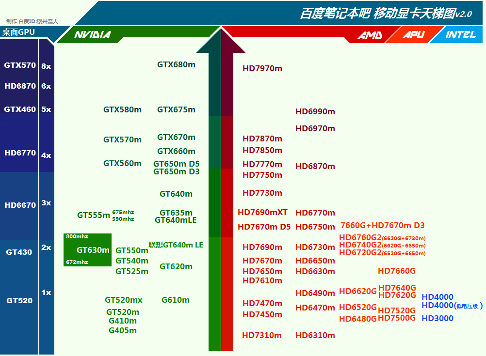 GTX1070 vs 980Ti：显卡对比大揭秘  第2张