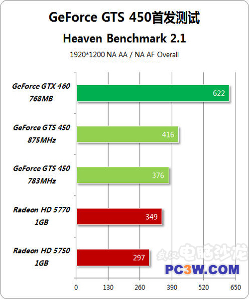 GTX1070 vs 980Ti：显卡对比大揭秘  第4张