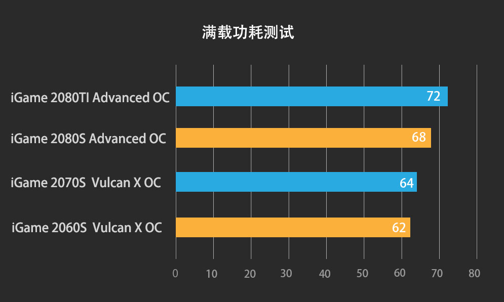 1080显卡超能力引发温度飙升