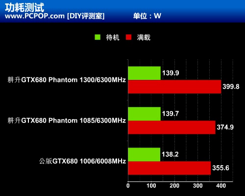 1080显卡超能力引发温度飙升  第4张