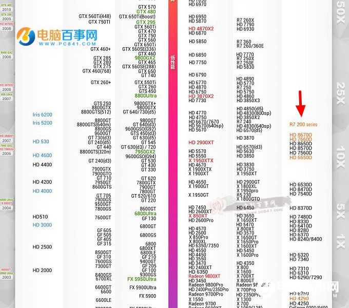 全新一代显卡gtx880即将发布：颠覆性技术革新  第3张