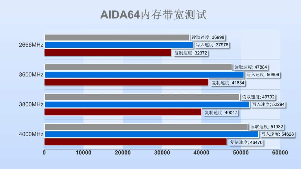 imToken安卓版下载:GTX970Ti vs GTX970：核心参数详解