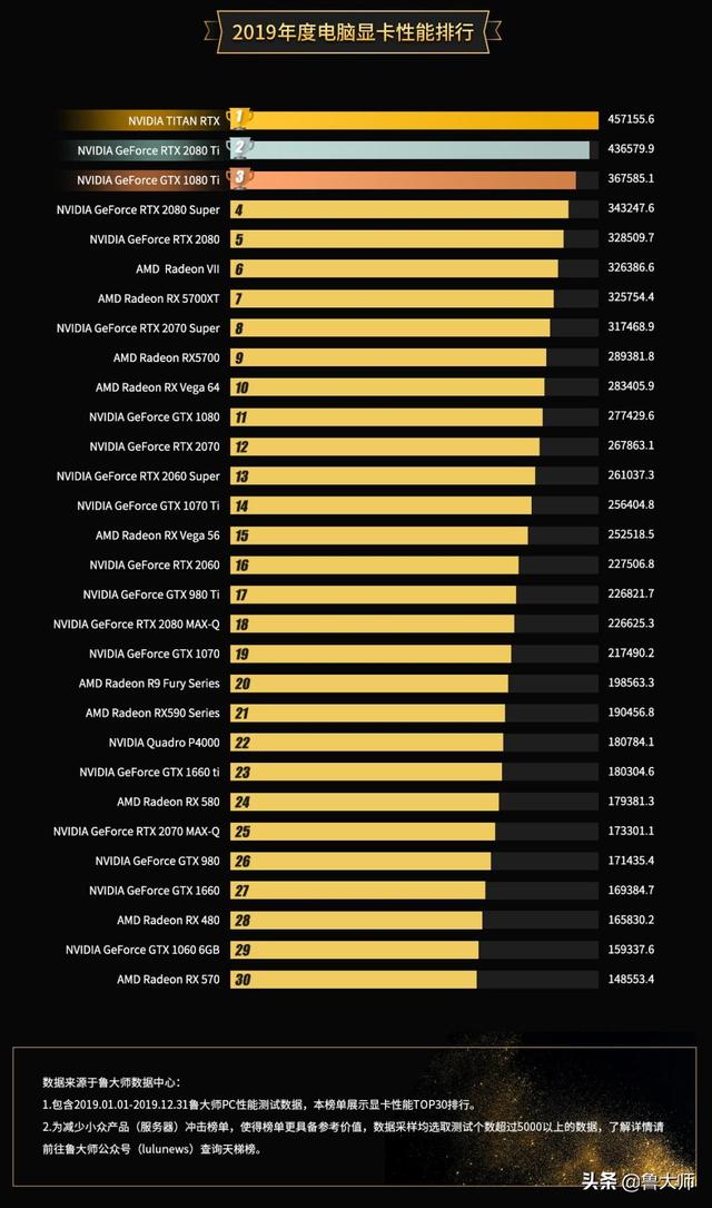 GTX950性能评测：超强显卡推荐  第5张