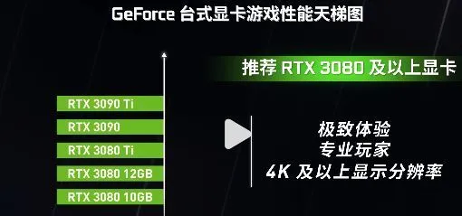 GTA5评测：gtx970显卡性能大揭秘  第3张