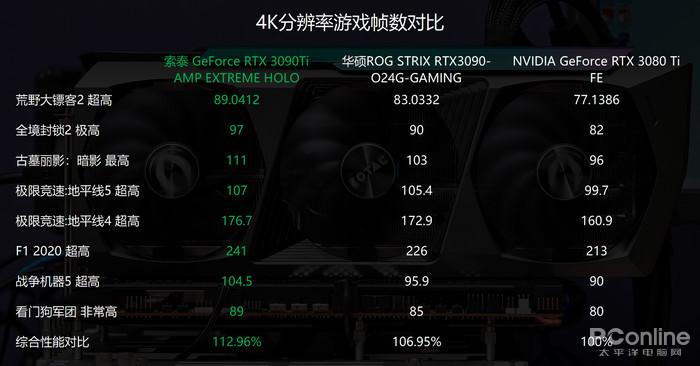 i5-4590配GTX 660，玩游戏体验哪款最爽？  第2张