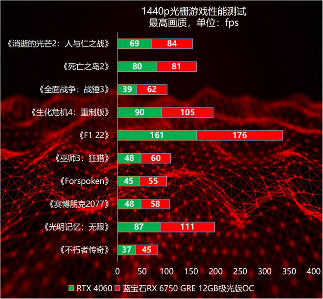 870k gtx950 探索梦幻世界：iOS和Android上的虚拟之旅  第1张