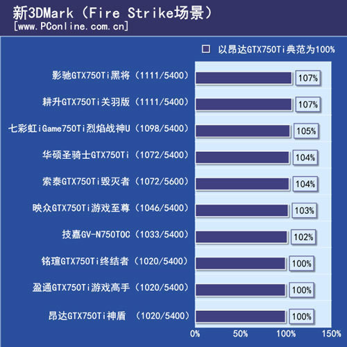 显卡型号辨别技巧，准确率高