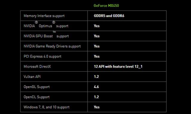 升级gtx980：探索全新选择  第2张