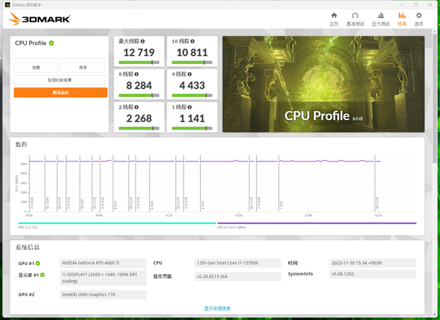 gtx460核心频率达到700MHz，是什么？  第3张