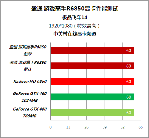 gtx460核心频率达到700MHz，是什么？  第4张