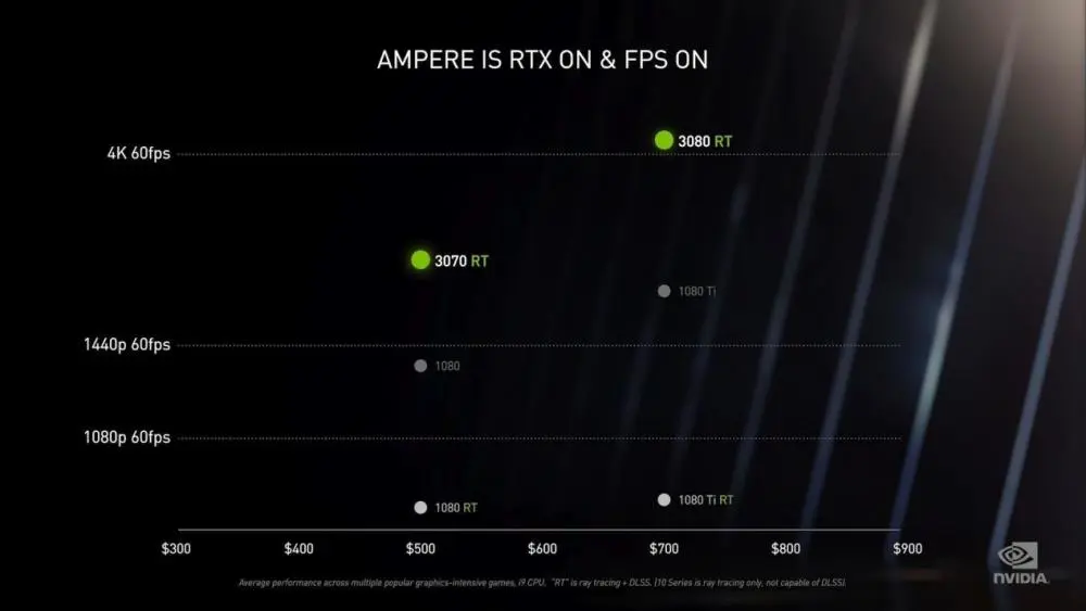 gtx970显卡惊喜价格  第1张