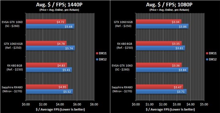 gtx970显卡惊喜价格  第2张