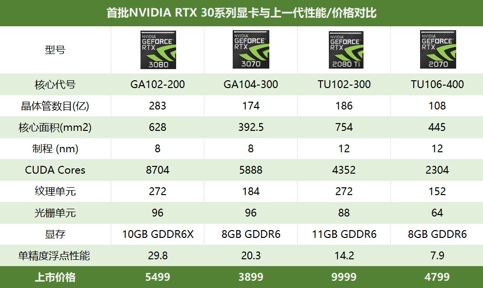 gtx970显卡惊喜价格  第4张