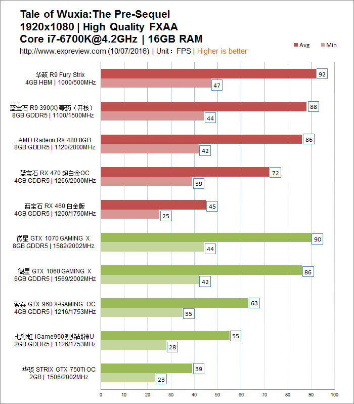 显卡性能大揭秘：gtxmdash760详解  第4张