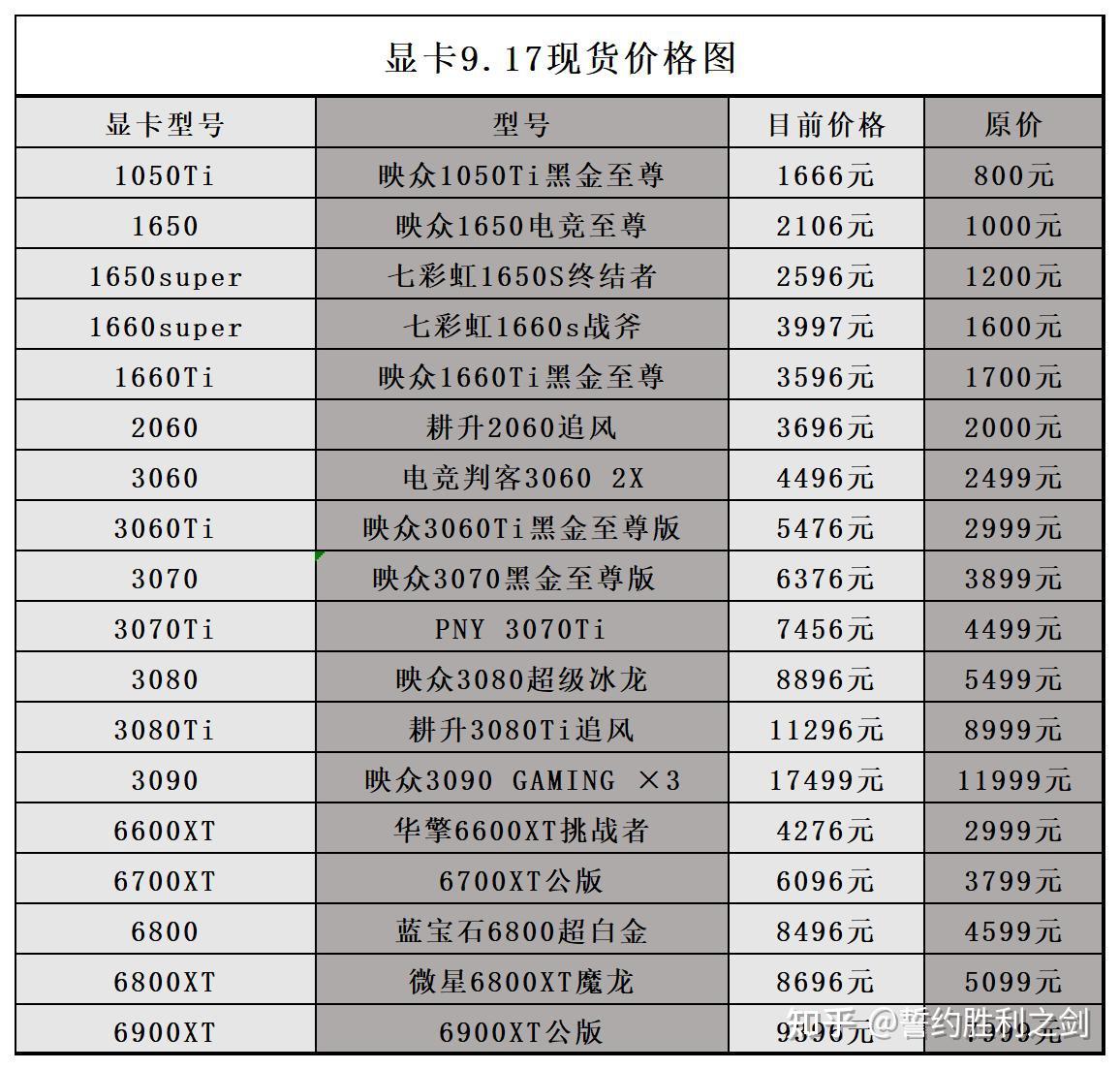 1080ti价格大揭秘  第5张