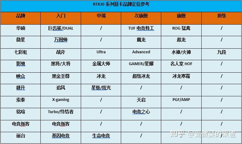 1080ti价格大揭秘  第6张