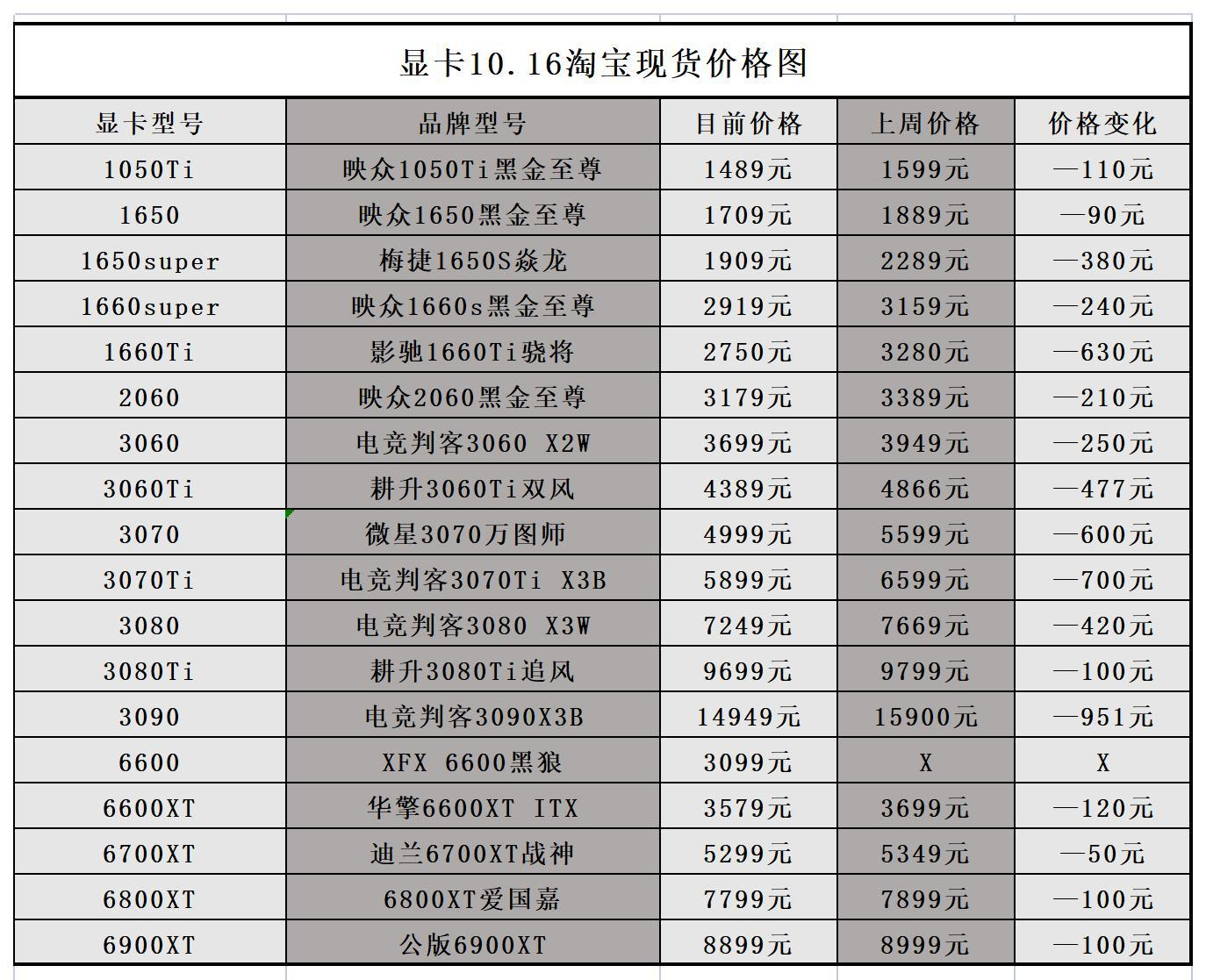 1080ti价格大揭秘  第7张