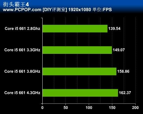 GTX970：顶级显卡引领游戏新潮流  第2张