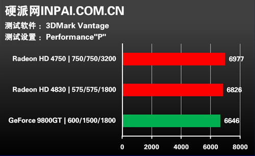 GTX6603DMark跑分揭秘：什么是3DMark？  第1张