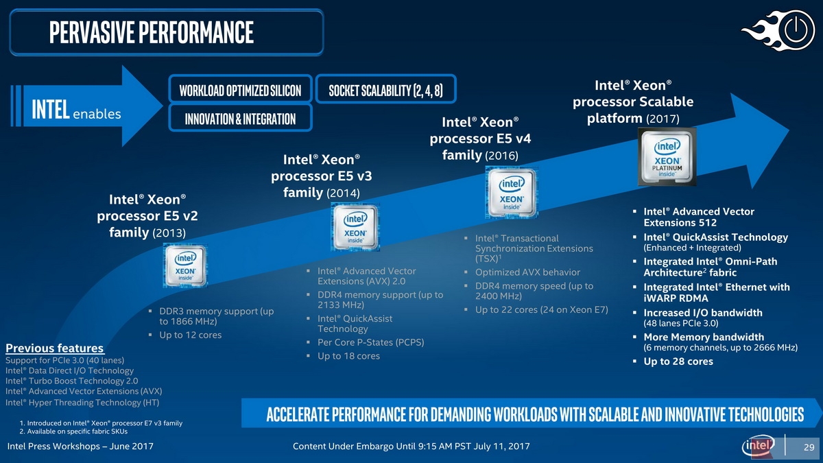 影驰GTX960黑显卡特点解析  第2张