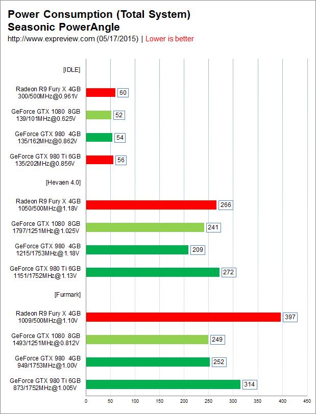 GTX980和GTX970性能对比：哪个更强？  第1张