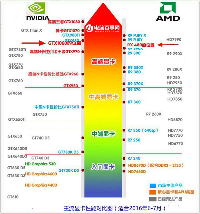 GTX980和GTX970性能对比：哪个更强？  第3张