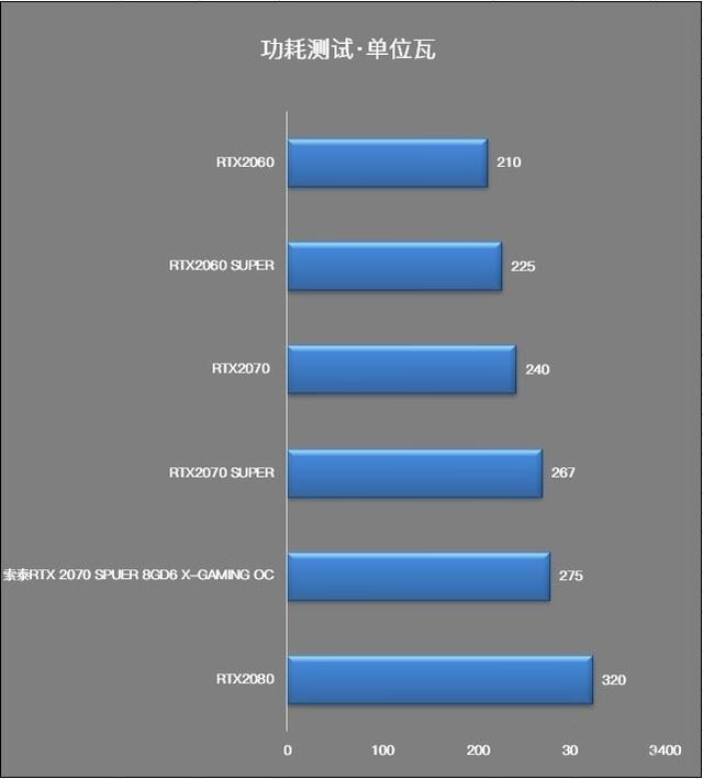 GTX980和GTX970性能对比：哪个更强？  第5张