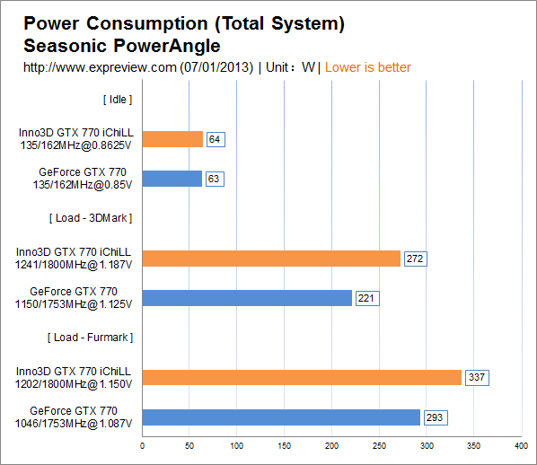 GTX980和GTX970性能对比：哪个更强？  第6张