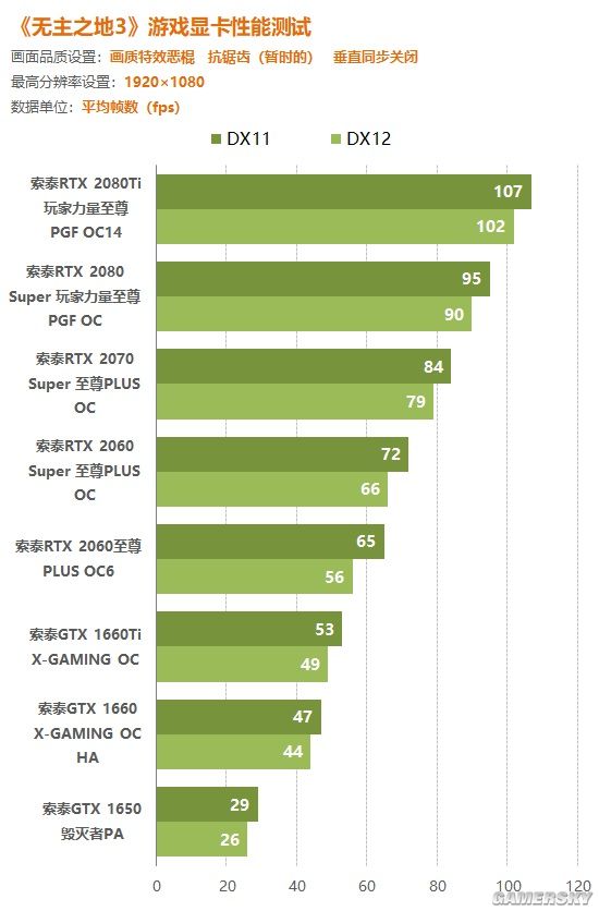 游戏玩家必知：提升显卡性能的秘诀  第2张